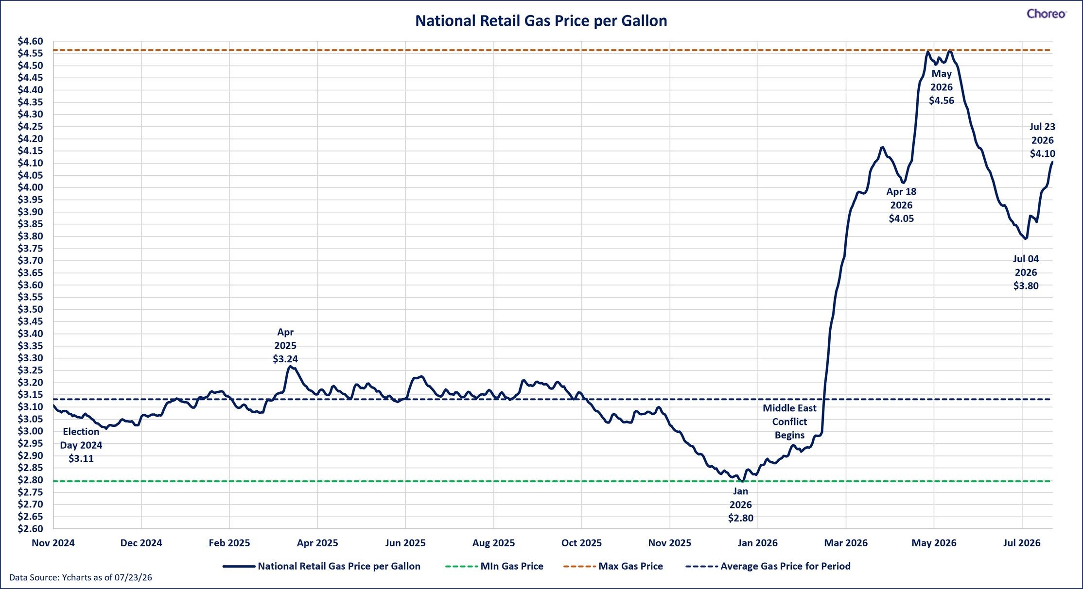 gas-price-per-gallon.jpg