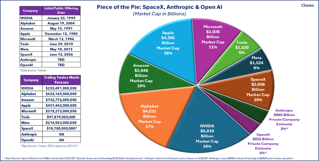 spacex-anthropic-openai.png